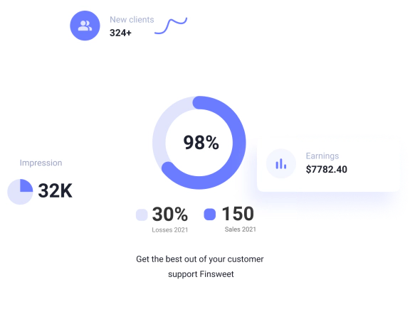 impressions conversion rates screenshot